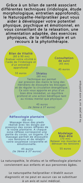 bilan naturopathe  Naturopathe